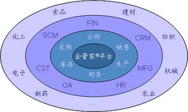 企管家·ERP系統(tǒng)